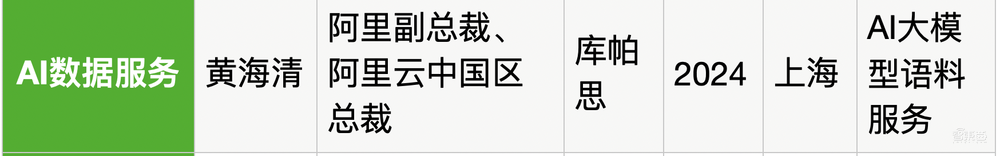 25位大厂高管转战生成式AI创业！吸金猛，不差钱，覆盖全产业链