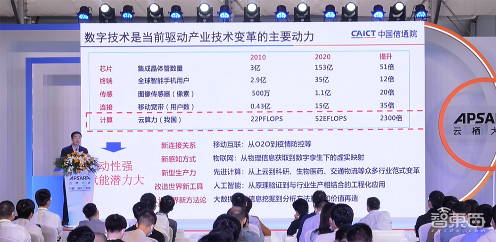 阿里与中国移动联合发布智算白皮书，共推湖仓一体解决方案