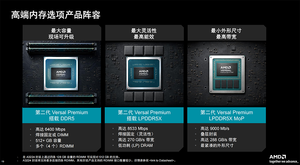 AMD推出第二代Versal Premium MoP：首用LPDDR5X，板级面积缩小60%