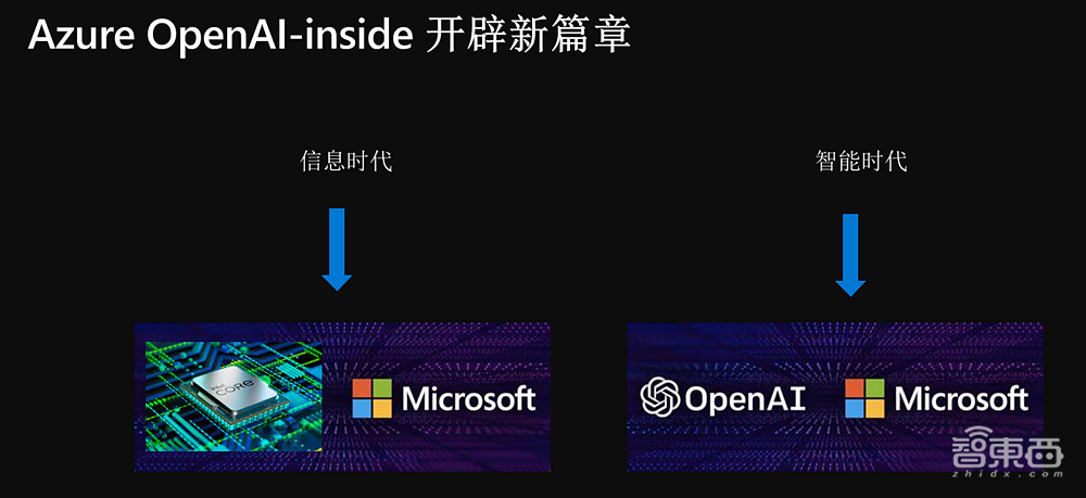 微软徐明强：探索AIGC增长趋势，微软企业级ChatGPT满足五大应用场景丨GTIC 2023