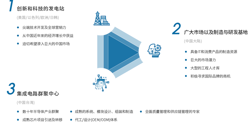 一年投资12家芯片公司！寒武纪背后“伯乐”，独家深度对话和利资本操盘手孔令国
