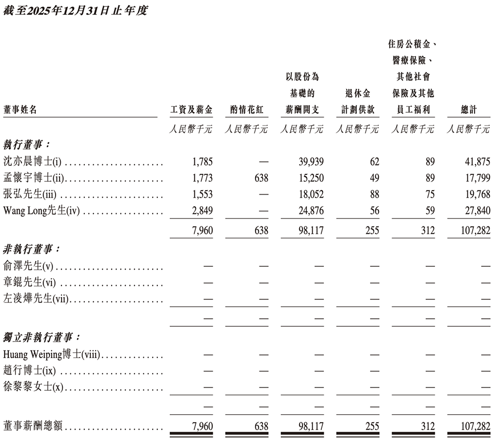 全球最大光计算芯片独角兽,要IPO了!腾讯百度参投