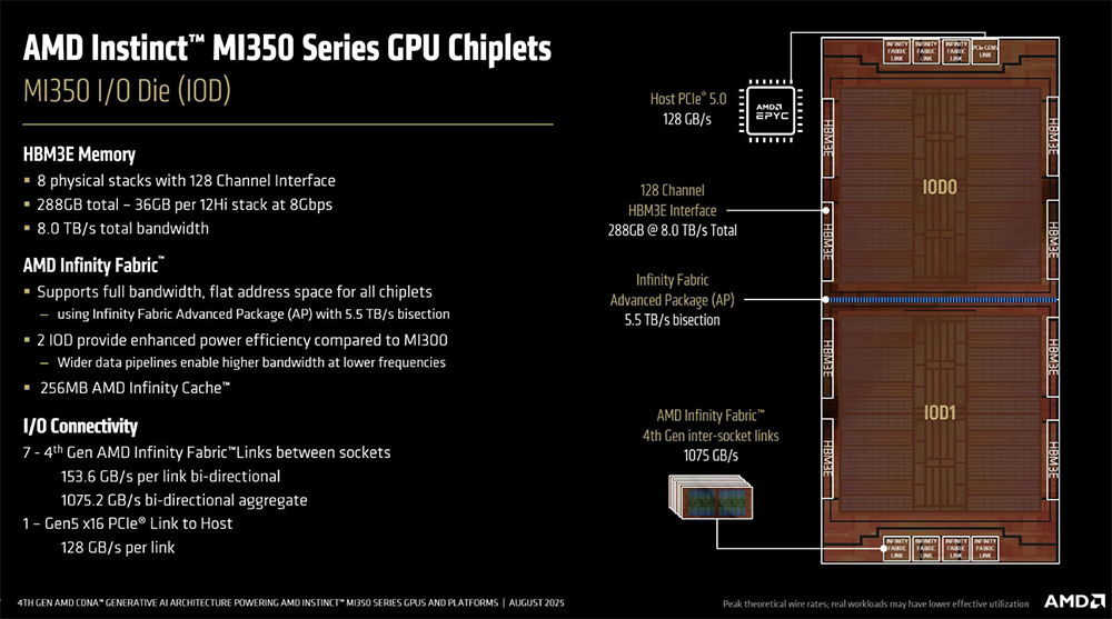 今年Hot Chips最全看点,都在这了!一文看尽芯片界7大风向