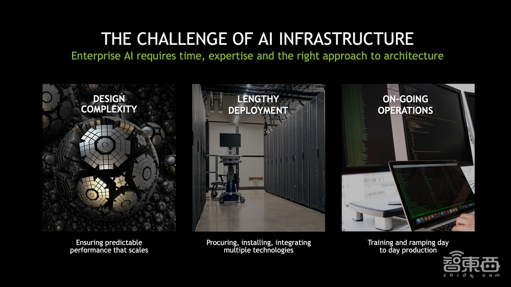 一键搭建 AI 数据中心，NVIDIA DGX SuperPOD 开启 AI 超算新模式