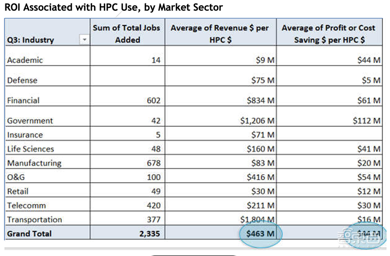 怎样深度融合AI和HPC?英特尔打造一套通用神器