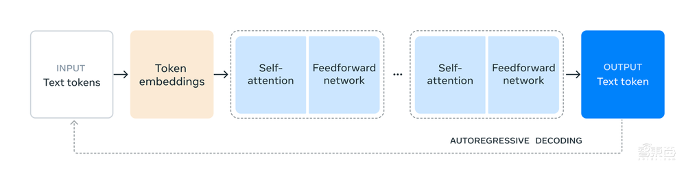 最强开源大模型一夜封神!Llama 3.1震撼发布,真正的全民GPT-4时代来了