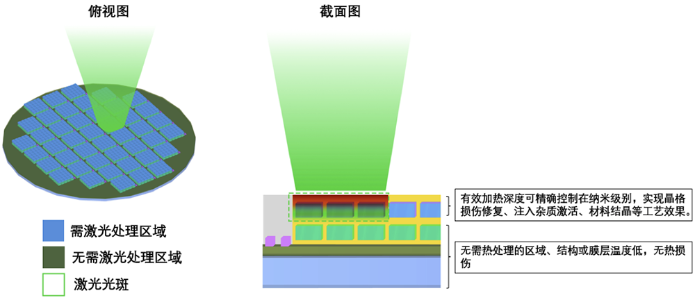 四川半导体设备商冲刺科创板!大基金二期持股,拟募资8.5亿