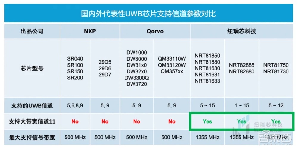 干货!UWB新国标深度解读 | 大带宽模式是国产化突围的关键
