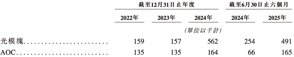 北京硅光芯片企业冲刺港交所!阿里小米联手投资,北航校友创办
