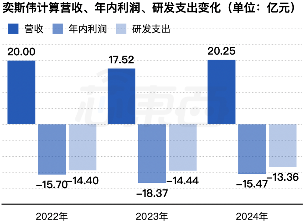 68岁王东升又干出一个IPO!北京AI芯片独角兽,冲刺“RISC-V第一股”