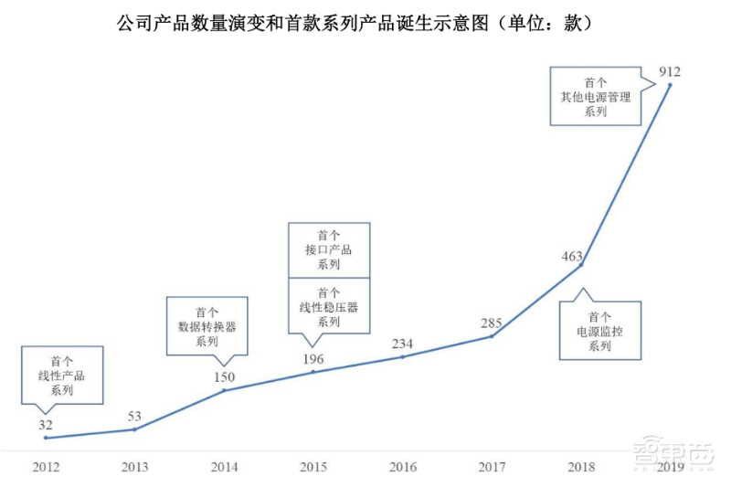 模拟芯片厂商思瑞浦今日上会！华为参股，客户有中兴海康