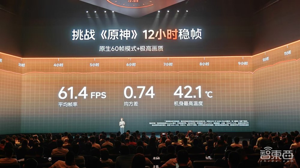 3999!自研Q2芯片,iQOO 13玩12小时《原神》满帧,vivo的旗舰AI全配齐了