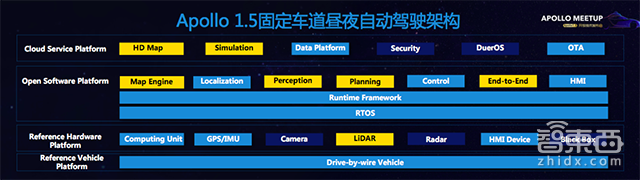 百度阿波罗1.5超详细节:造无人车就如安卓刷机?