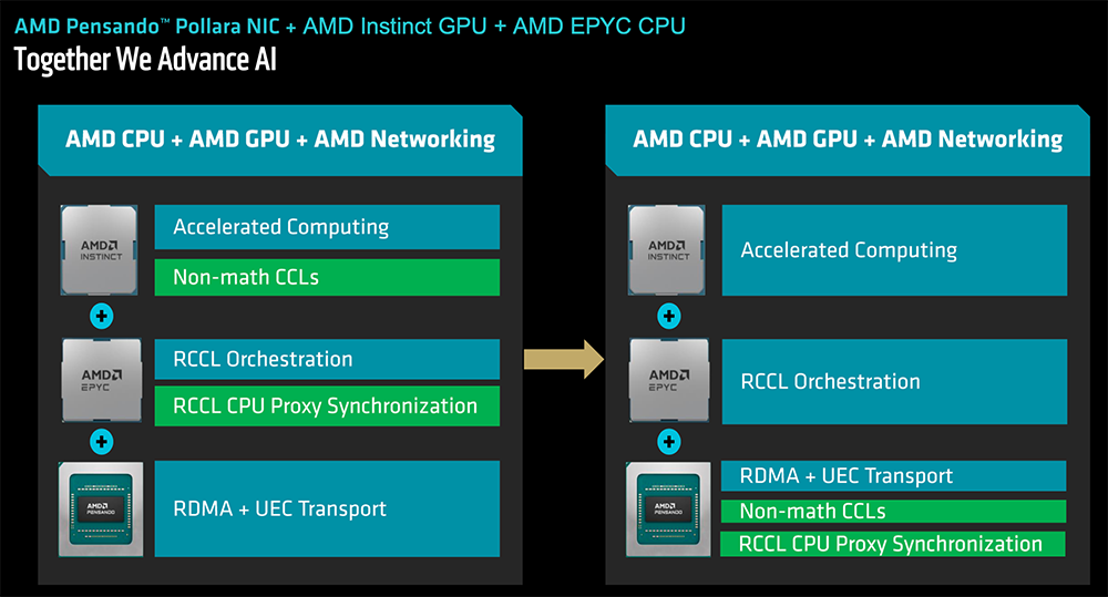 AMD甩出最猛两代AI芯片!全球首推432GB HBM4,OpenAI CEO现场夸