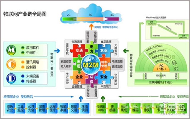 捕捉物联网时代独角兽:这些企业都在憋什么大招儿?