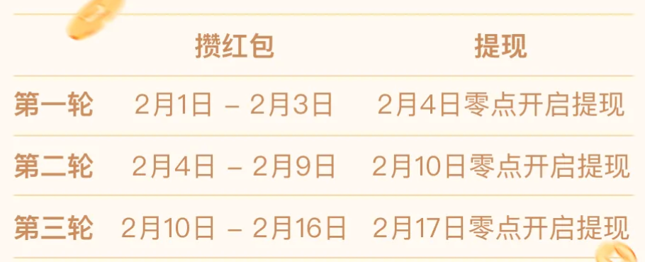 48亿，阿里腾讯百度字节，过年集体送钱！