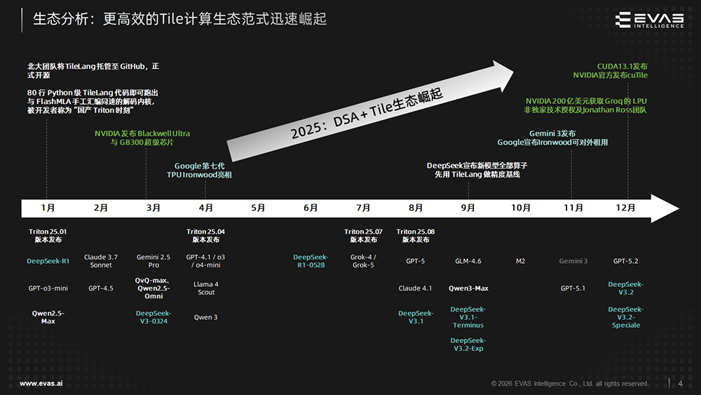 国内首款RISC-V AI算力芯片大规模量产!类TPU架构迎爆发