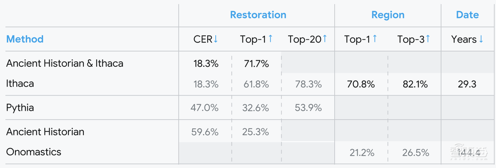 AI读懂两千年前文字，登上Nature封面，惊艳历史学家