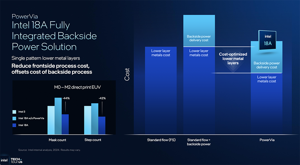 决战1.8nm!英特尔AI路线图公布,两大AI GPU将发