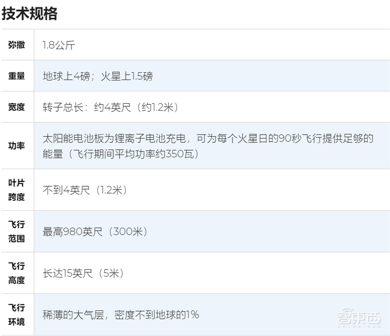 NASA毅力号火星车发射！美国56年来首探火星生命，2020火星三杰齐了