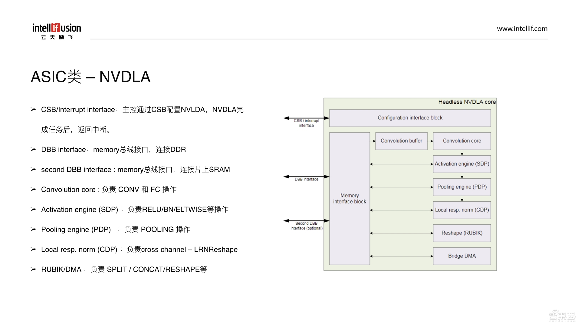 CNN IP 新“门类”！ASIP处理器设计指南
