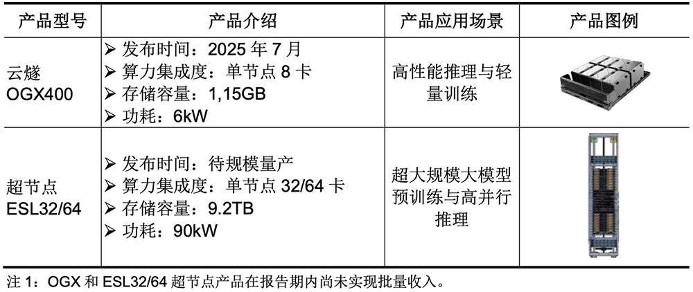 腾讯投的上海AI芯片独角兽,要IPO了!拟募资60亿