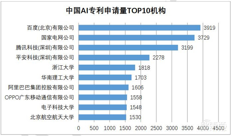 清华AI人才报告:AI专业高校两年翻四倍,计算机视觉、智能语音最缺人 | 智东西内参