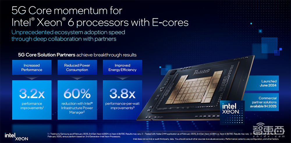 英特尔至强6全家桶上新!AI性能翻倍,网络实力猛增