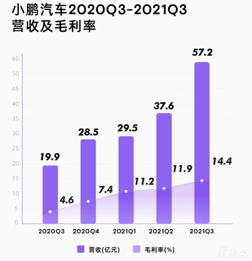 官宣!小鹏要搞无人出租车,明年落地广州