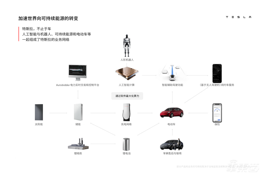 马斯克最新全员讲话12条干货：为了实现全人类可持续的富足