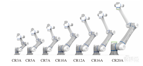 今天,深圳冲出协作机器人第一股