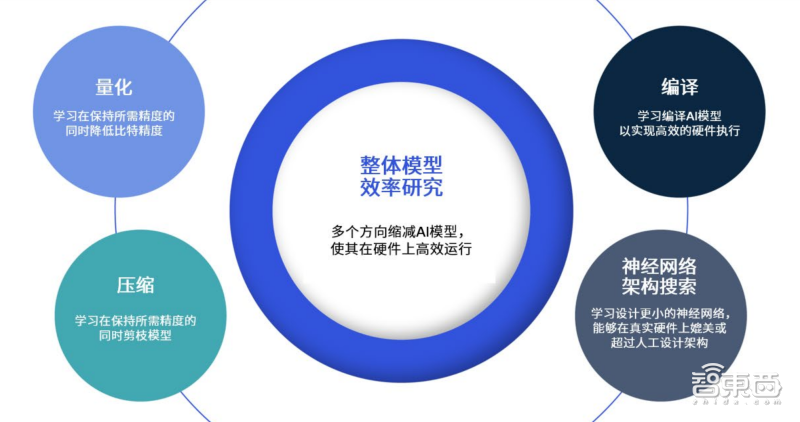 刷屏WAIC,加速生成式AI落地终端,高通亮出诸多“黑科技”
