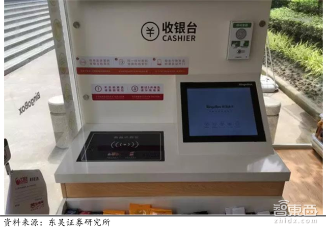 无人零售场景、技术全解读:伪需求or真风口?【附下载】| 智东西内参
