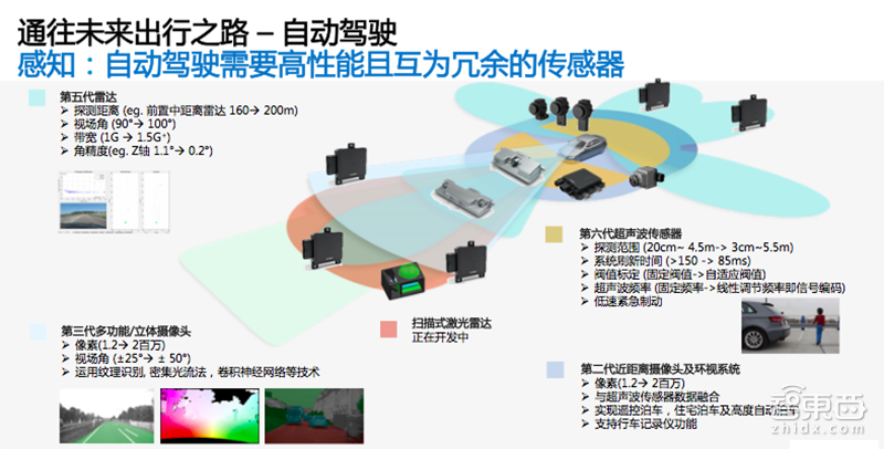 博世蒋京芳:自动驾驶这样量产!用四大技术杀入三大场景 | GTIC深度