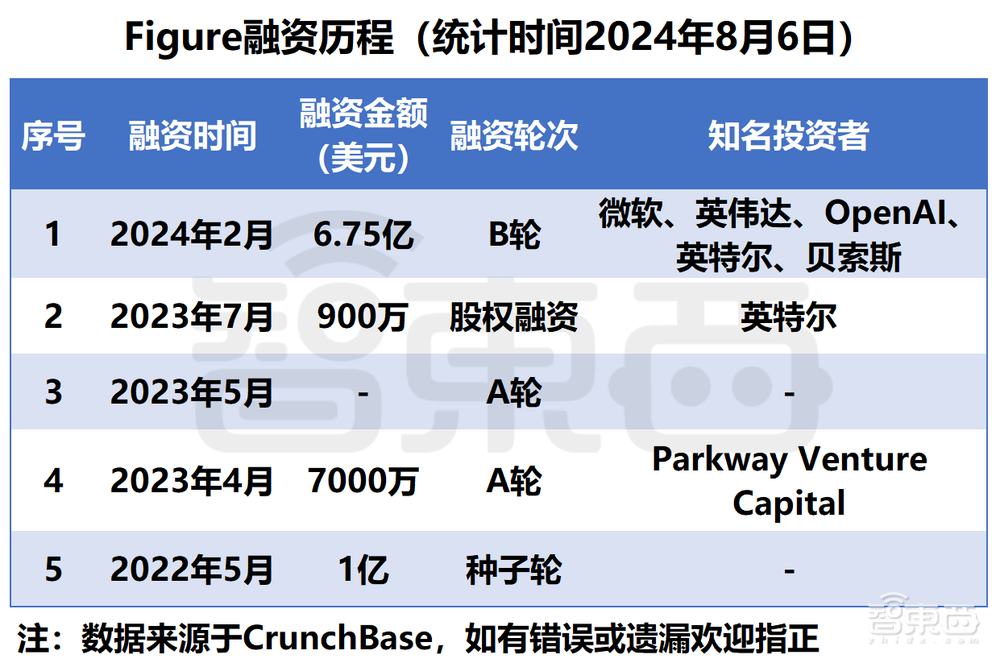 地表最强人形机器人问世！擎天柱头号劲敌，每天工作20小时，前代已进宝马打工