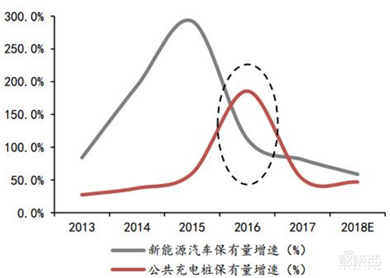 深度:充电桩行业告别赔本买卖!挣抢700亿未来市场【附下载】| 智东西内参