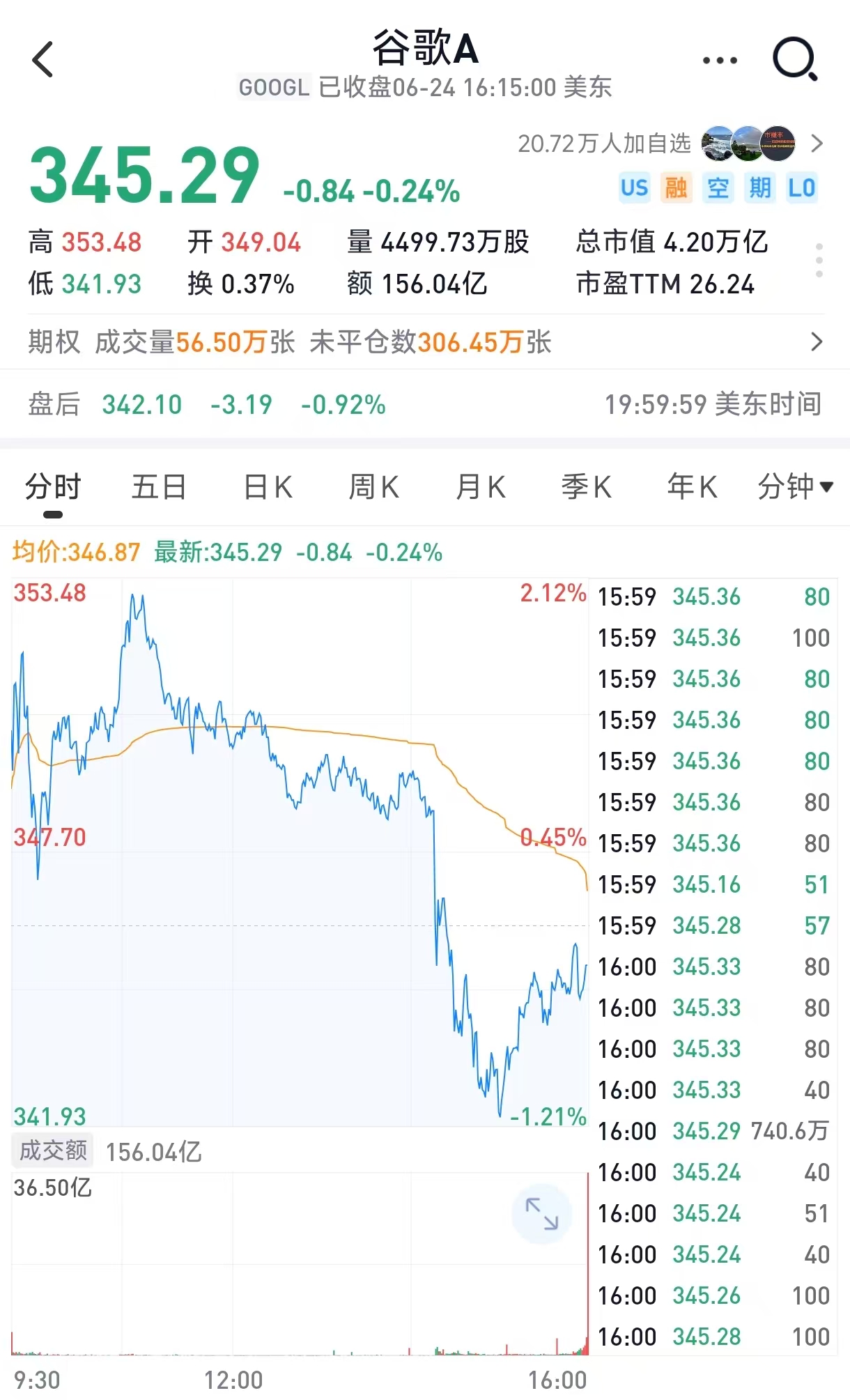 曝谷歌再失两员大将,Gemini核心AI研究员要跳槽Anthropic