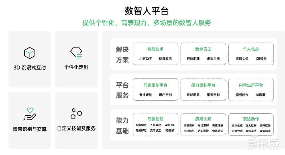 OPPO亮出首个自研跨端系统，秀十余项自研技术，ColorOS月活超5亿人
