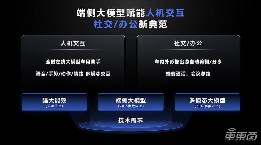 3纳米AI车芯加冕算力王者,联发科正在打造“赛博座舱”
