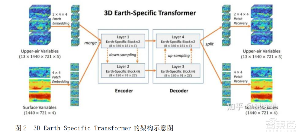 想知道全球一周天气预报?不如问问华为“云”