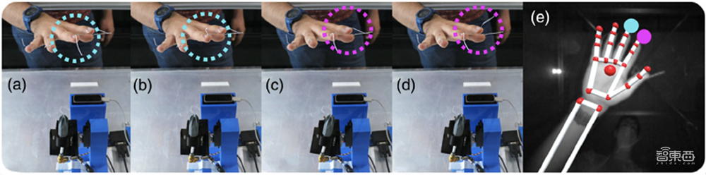 科学家发明能摸到的3D全息投影,拍虚拟篮球触感宛如真球