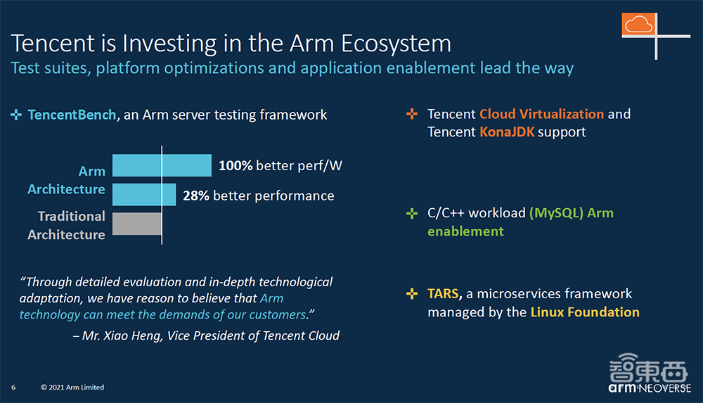 大举攻向数据中心市场!Arm新服务器芯片设计性能提升50%