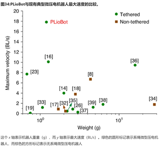 国防科大造了个纸片机器人，登上Nature子刊