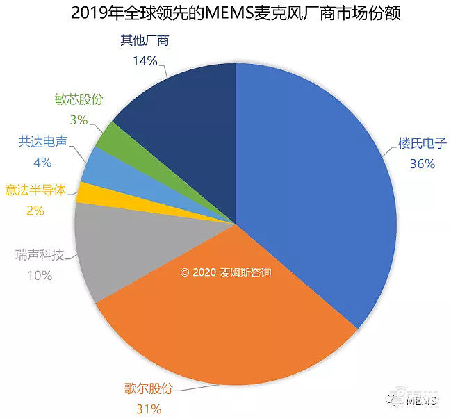 暗流涌动的TWS耳机江湖:国产替代抱团崛起