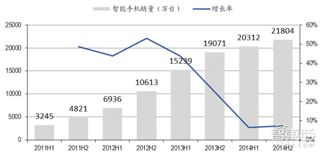手机供应链大拆解 七大技术重新革命手机【附下载】| 智东西内参