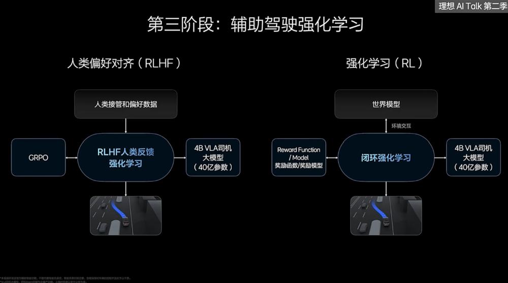 130天后李想再谈AI：评梁文锋两大“杀手锏”，拆解VLA如何炼成