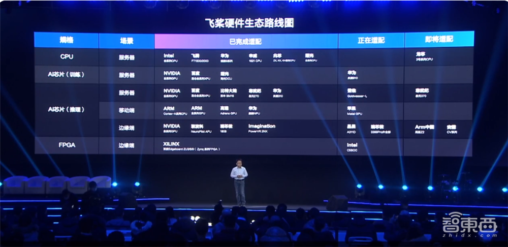 AI开发者的年终盛宴！百度飞桨八大重磅发布，螺旋桨来了！