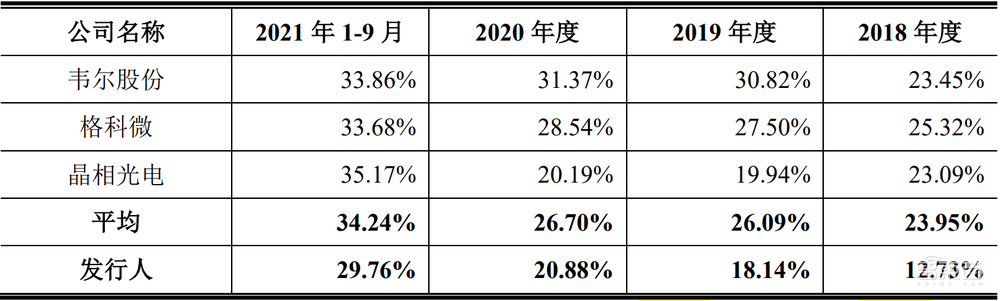 清华电子系再下一城！安防CIS龙头上市，开盘涨超60%