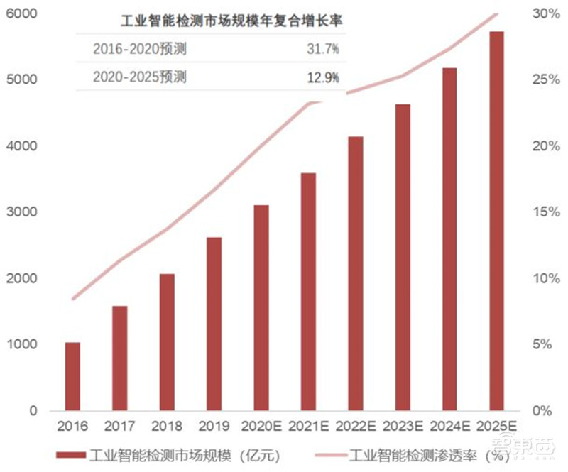 AIoT芯片全景报告!看懂四大核心芯片,抓住黄金发展期 | 智东西内参