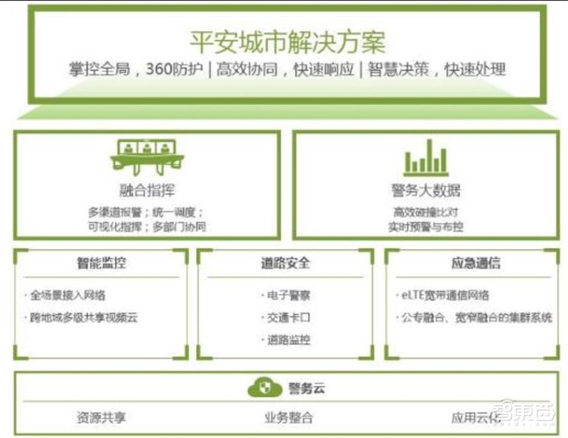 中国安防行业十年报告：产值增涨四倍！双巨头全球称雄【附下载】| 智东西内参
